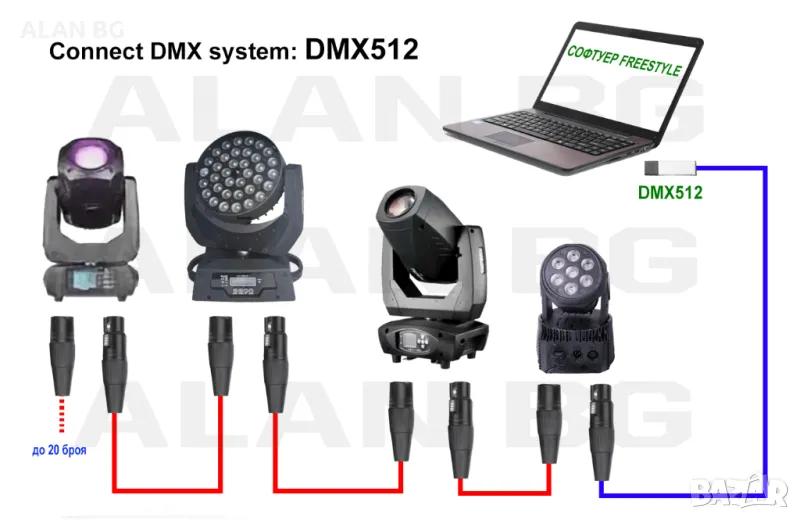 DMX 512 USB интерфейсен адаптер / контролер за осветление, снимка 1