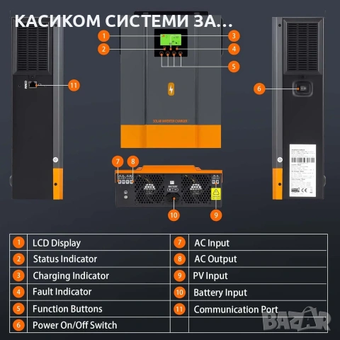 Инвертор Хибриден   Pow-Hvm3.2h-24V-N, снимка 3 - Друга електроника - 53999039