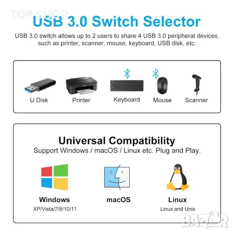 VEDINDUST USB 3.0 превключвател за 2 компютъра споделяне на 4 USB 3.0 устройства, снимка 3 - Кабели и адаптери - 49636753