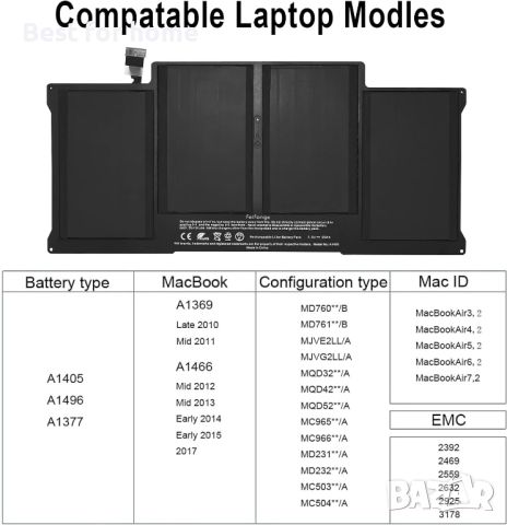 Батерия  за Apple MacBook Air 13 7200mAh (55Wh), 4 клетки Li-ion- polymer 7.6V, снимка 5 - Батерии за лаптопи - 45790566