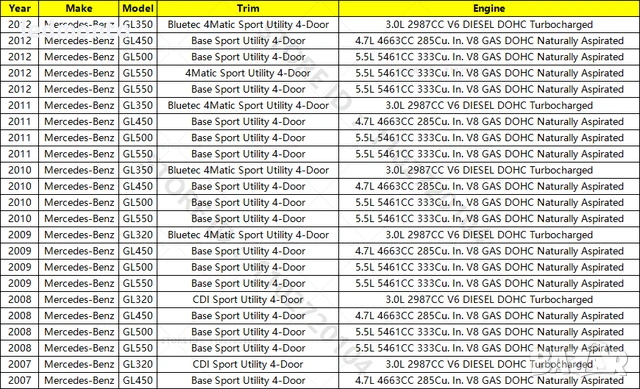 Предна Горна Решетка за Mercedes GL-Class X164 (2007–2012) – 1648802785, снимка 6 - Части - 51137301