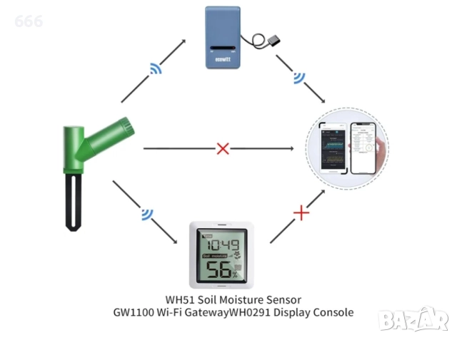 Тестер за влажност на почвата , снимка 6 - Друга електроника - 52898690