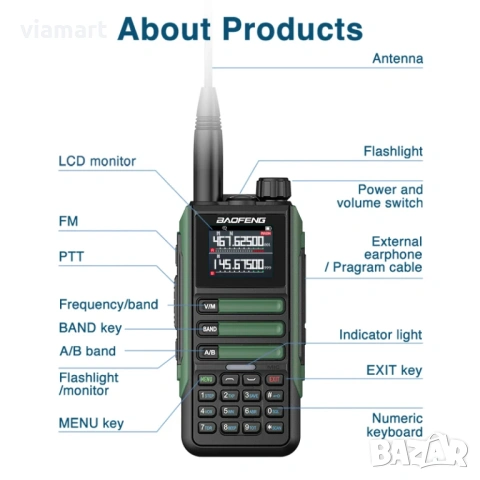 Професионална Радиостанция BAOFENG UV16M-V2 - 15W, 999 канала, IP67, снимка 8 - Друга електроника - 53940334