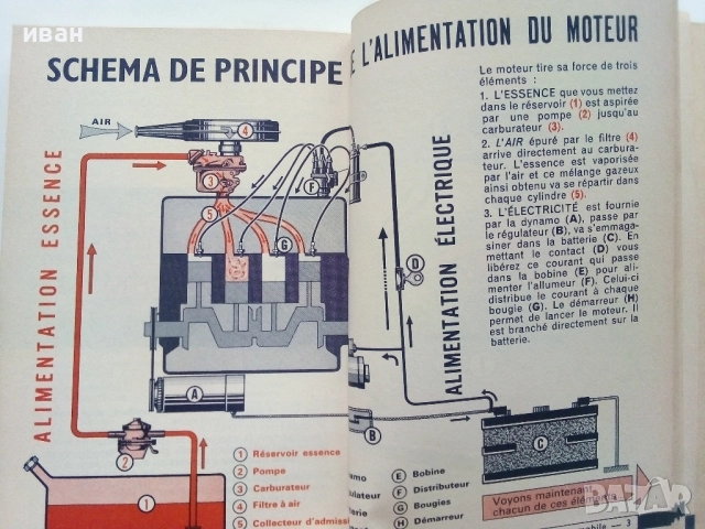 Стар правилник за движение по пътищата  - Code rousseau, снимка 11 - Специализирана литература - 51457620