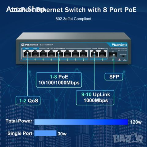 YuanLey 8-портов Gigabit PoE Switch преключвател с 2 Gigabit Uplink 8 PoE+ порта 1000Mbps 1 SFP порт, снимка 4 - Суичове - 45186309