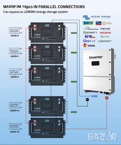 17kWh литиева батерия акумулатор за соларна система lithium cell battery solar system LiFePO4 LFP, снимка 9 - Друга електроника - 53885481