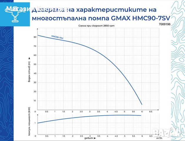 Трифазна самозасмукваща многостъпална помпа вертикална воден стълб 82м., 5,4m3/h, снимка 2 - Водни помпи - 45430502