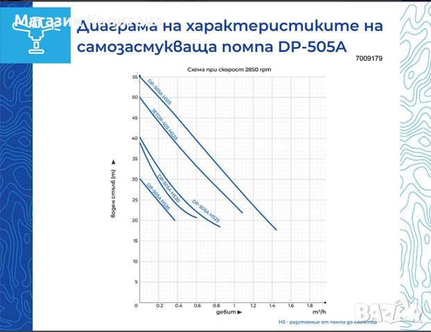 Инжекторна самозасмукваща водна помпа воден стълб 55м. макс дълбоч. 35м., снимка 2 - Водни помпи - 45430948