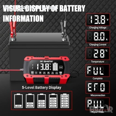 Ново Автоматично зарядно за акумулатор 12V 24V 4Ah-200Ah 12A кола автомобил, снимка 3 - Друга електроника - 54045945