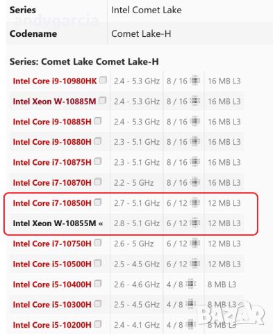 Lenovo ThinkPad P17/Core i7-10850H/NVidia RTX 5000 16GB/32GB RAM/512GB NVMe SSD/17.3 FHD IPS, снимка 18 - Лаптопи за работа - 46274559