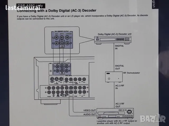 усилвател  Ямаха  Yamaha DSP-A592, снимка 5 - Ресийвъри, усилватели, смесителни пултове - 47005823