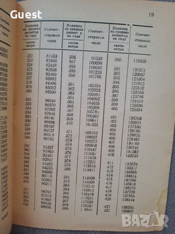 Ръководство за измерване на линове,каци,бъчви и други подобни съдове 1947 г., снимка 4 - Енциклопедии, справочници - 46199995