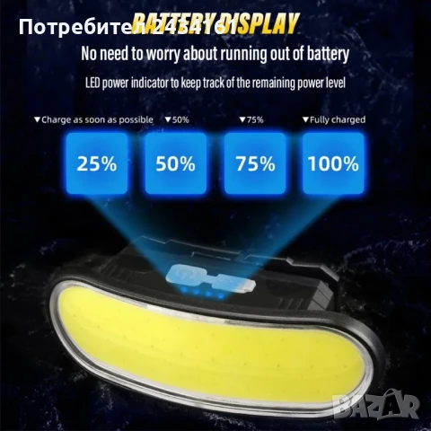 лед светлини на 12 волта, снимка 13 - Аксесоари и консумативи - 30276523