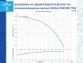 Трифазна самозасмукваща многостъпална помпа вертикална воден стълб 82м., 5,4m3/h, снимка 2