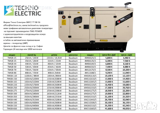 дизелов генератор с двигател BAUDOUIN – Франция, 25kVA/20kW, 5 800 € без ДДС, снимка 5 - Генератори - 51400596
