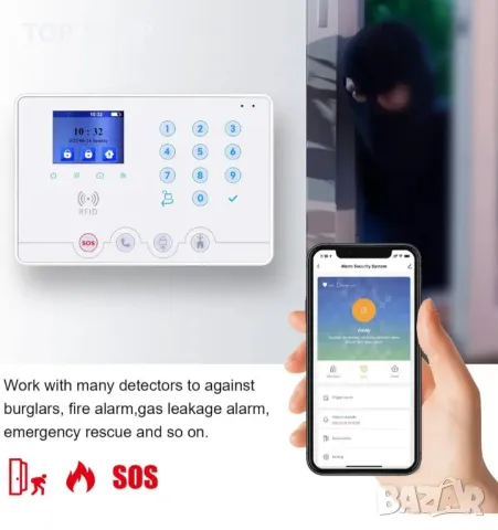 Безжична 4G WiFi или SIM алармена система Wolf-Guard, Tuya Smartlife APP, снимка 7 - Аналогови камери - 48930584