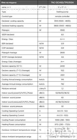 КЛИМАТИК TCL TAC-12CHSD/TPG31I3A, снимка 2 - Климатици - 47035758