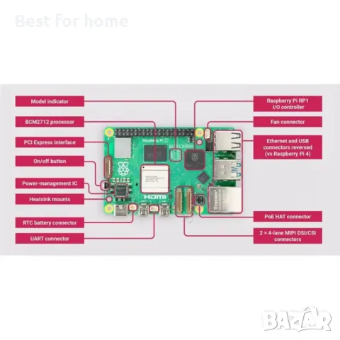 Raspberry Pi 5 8GB- едноплатков компютър , снимка 9 - Работни компютри - 49344080