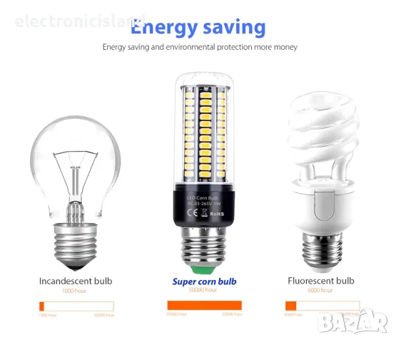 Силна Лед крушка E14 110-220V, 20W, 189 диода SMD 5736 led bulb, топло-бяла светлина, снимка 3 - Крушки - 48005422