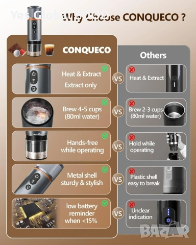 ONQUECO 12V Портативна еспресо машина за кола , снимка 2 - Кафемашини - 53640051