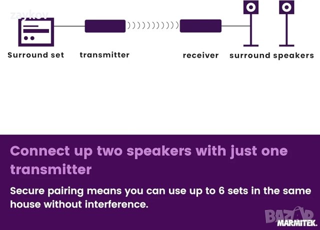 Marmitek Surround Anywhere 221 - Аудио предавател за високоговорители без латентност, снимка 5 - Други - 52257249