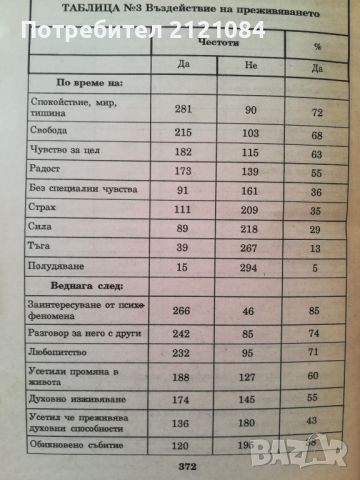 Пътуване извън тялото част 2 / Робърт Мънро , снимка 4 - Специализирана литература - 46016771