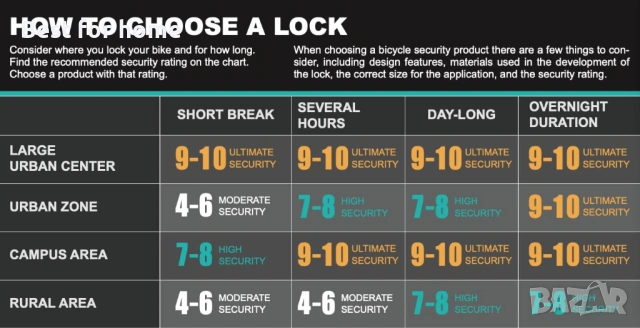 Заключване за велосипед Via Velo Здравословно заключване за велосипед с U-образна скоба и кабел, снимка 6 - Аксесоари за велосипеди - 53854746