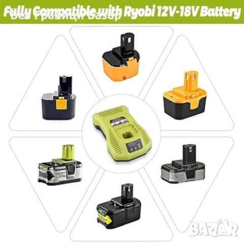 Нов Ryobi комплект батерии 18V 2x 5.0Ah + зарядно P117A за инструменти, снимка 9 - Други инструменти - 46765971