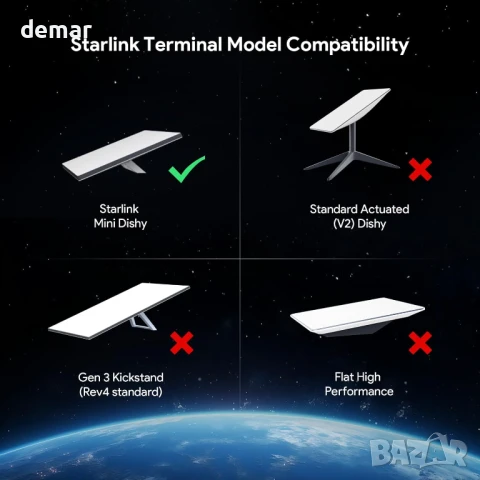 QUIDDITY Starlink Mini адаптер за кола, DC захранващ кабел + адаптер за запалка 12V-24V, 3 метра, снимка 6 - Аксесоари и консумативи - 50764852