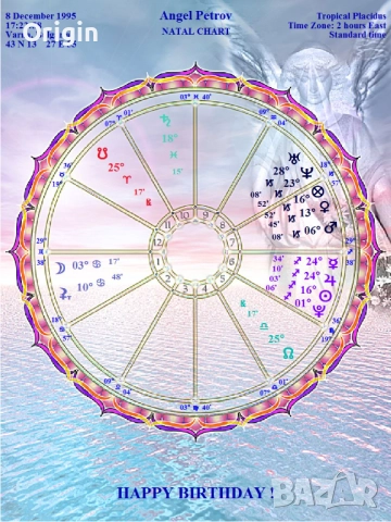 Арт Хороскоп, снимка 3 - Други услуги - 51435892