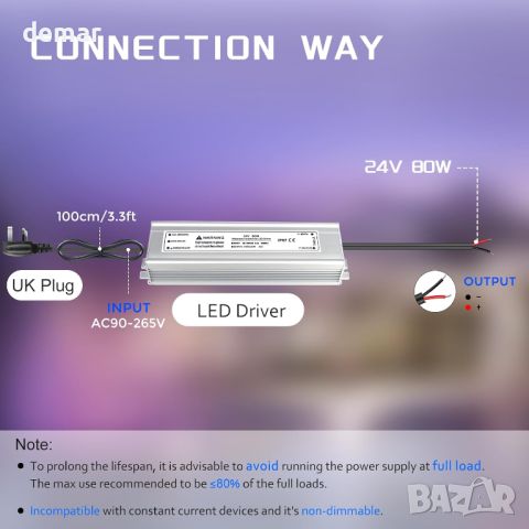 LightingWill 24V 3,33A 80W захранване IP67, външен водоустойчив, AC 240V към DC 24V трансформатор, снимка 2 - Друга електроника - 46480172