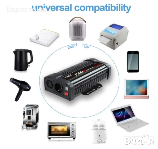 Инвертор NDDI POWER 1500 W преобразувател на напрежение 12 V към 230 V, 3.1 A двоен USB порт, снимка 6 - Аксесоари и консумативи - 50586791