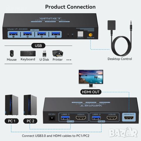 HDMI KVM превключвател 2 компютъра 1 монитор 4K@60Hz USB 3.0 и 4 USB 3.0 устройства, снимка 2 - Друга електроника - 46788528