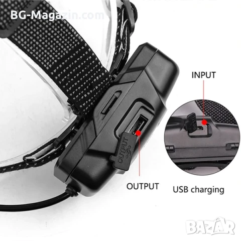 Професионален мощен акумулаторен челник фенер за глава далекобоен тактически за лов риболов каска, снимка 9 - Къмпинг осветление - 50938660