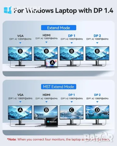 USB C 8в1 докинг станция Dual DisplayPort HDMI Multiport 2 DP VGA 100W, снимка 6 - Мрежови адаптери - 49457618