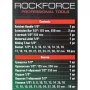 Професионално ударно гедоре 24 части 1/2" ROCKFORCE, снимка 5