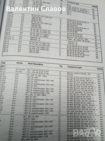 Справочник за електронни елементи , снимка 2 - Друга електроника - 53445479