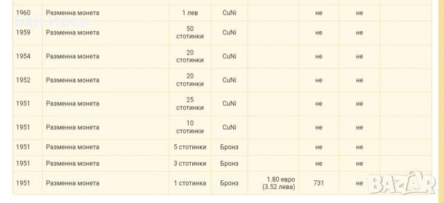 Монета 1 лев 1960 г. България - изчерпана от БНБ, снимка 18 - Нумизматика и бонистика - 39458587