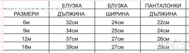 Комплект на Пес Патрул, снимка 2 - Комплекти за бебе - 46088571