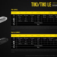 Nitecore Tiki фенер за ключодържател, снимка 5 - Къмпинг осветление - 45403617