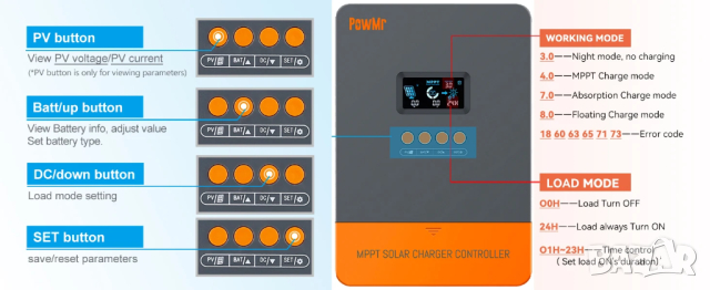60a MPPT соларно зарядно - соларен контролер 12/24/48 v, снимка 10 - Друга електроника - 44966357