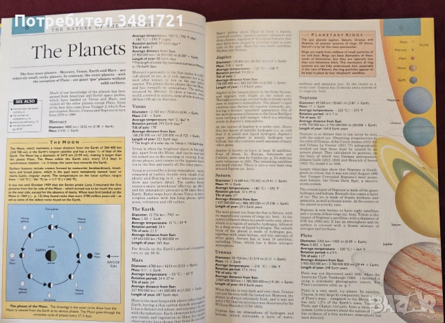 Голяма Гинес енциклопедия / The Guinness Concise Encyclopedia, снимка 3 - Енциклопедии, справочници - 53748316