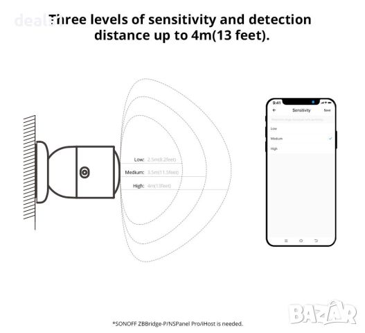 SONOFF SNZB-06P Zigbee Сензор за човешко присъствие, снимка 12 - Друга електроника - 46600008