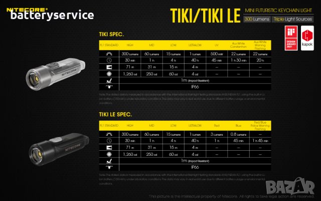 Nitecore Tiki фенер за ключодържател, снимка 5 - Къмпинг осветление - 45403617