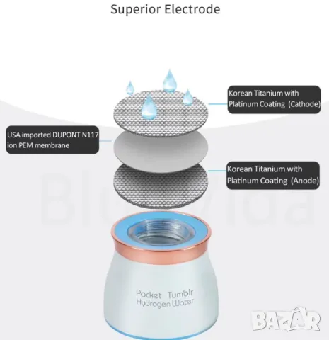 Hydrogen Generator Solid Polymer Electrolyte Proton Exchange Membrane Dual Chamber Titanium Platinum, снимка 12 - Други - 48443372