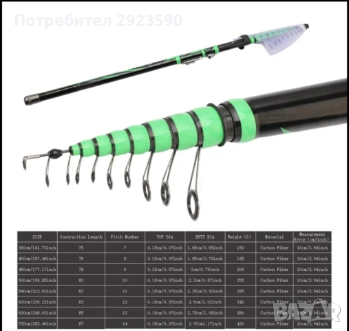 Болонеза-Телемач 7,20 м., снимка 9 - Въдици - 52734012