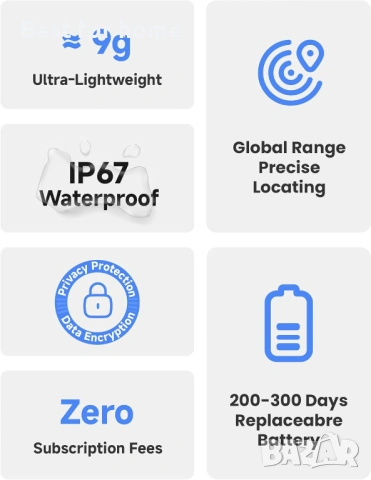Комплект 4 бр. MiTag Duo Смарт Тракери – Универсални за iOS и Android, IP67 Водоустойчиви, снимка 2 - Селфи стикове, аксесоари - 53212248