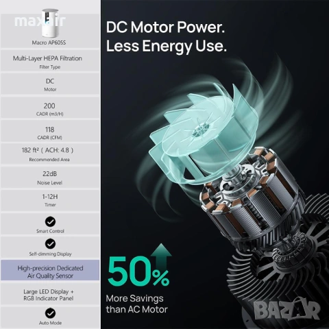 Пречиствател за въздух DREO Macro 605S*Безплатна доставка*Гаранция 2 години, снимка 7 - Овлажнители и пречистватели за въздух - 53691293