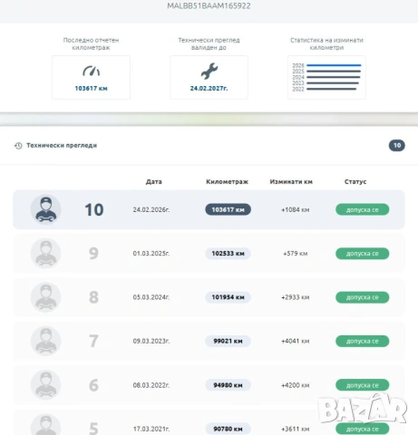 Продавам ХЮНДАЙ И20 HYUNDAI I20 10.2010г. 1.2 + ГАЗ 78к.с., снимка 16 - Автомобили и джипове - 25081582