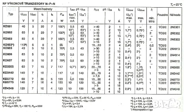 KD501 40V, 20A, 150W npn биполярен транзистор в корпус TO-3, снимка 3 - Друга електроника - 48027537